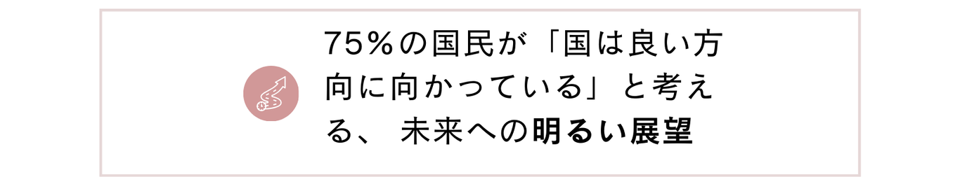 75%の国民が「国は良い方向に向かっている」と考える、 未来への明るい展望