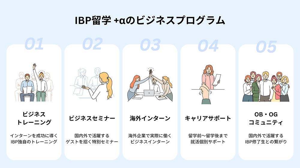 IBPビジネス留学